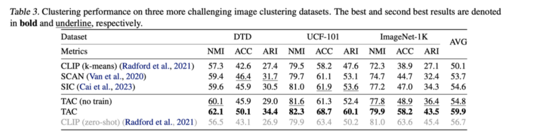 ICML 2024 Oral|外部引导的深度聚类新范式