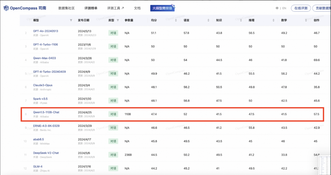 阿里Qwen2正式开源，性能全方位包围Llama-3