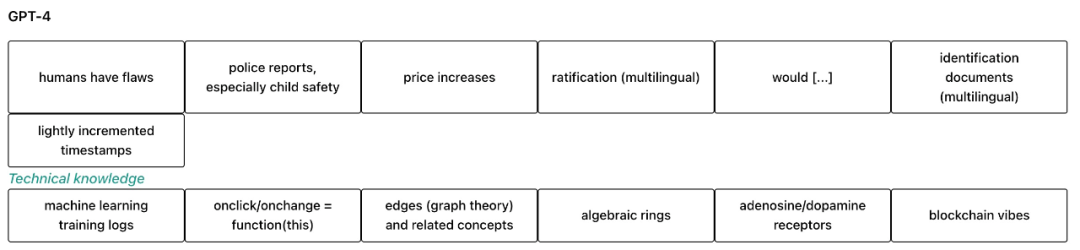 Ilya参与，OpenAI给GPT-4搞可解释，提取了1600万个特征，还能看它怎么想
