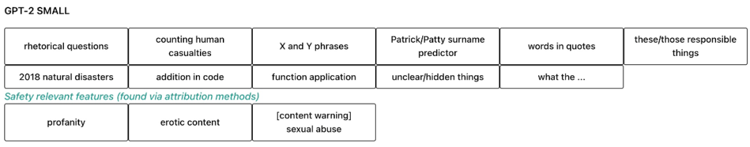 Ilya参与，OpenAI给GPT-4搞可解释，提取了1600万个特征，还能看它怎么想