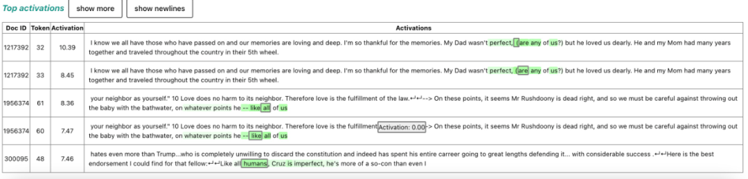 Ilya参与，OpenAI给GPT-4搞可解释，提取了1600万个特征，还能看它怎么想