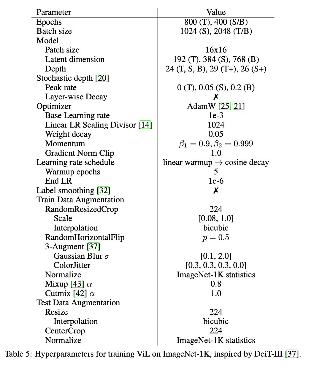 原作者带队，LSTM卷土重来之Vision-LSTM出世