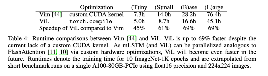 原作者带队，LSTM卷土重来之Vision-LSTM出世