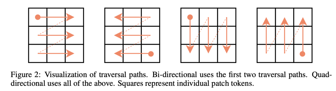 原作者带队，LSTM卷土重来之Vision-LSTM出世