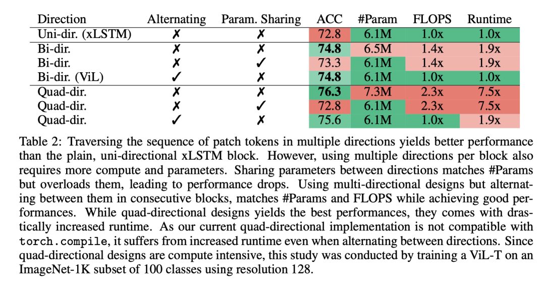原作者带队，LSTM卷土重来之Vision-LSTM出世