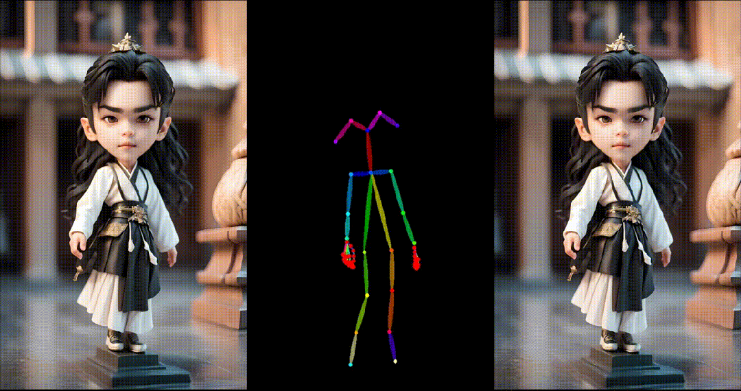 支持合成一分钟高清视频，华科等提出人类跳舞视频生成新框架UniAnimate