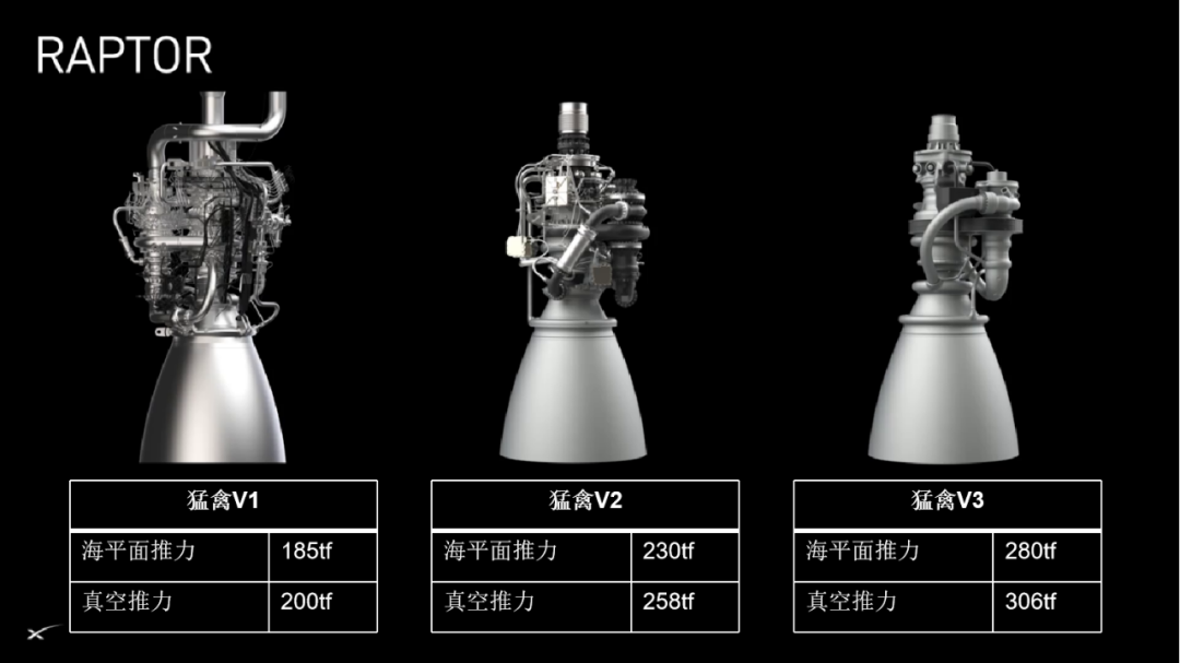 SpaceX“星际工厂”加速扩建,朝着每天生产一艘星舰飞船的长期目标迈进