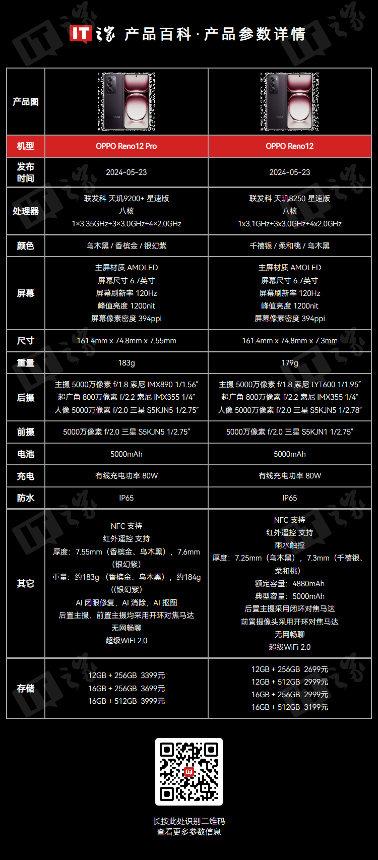 预计为 Reno 12 Pro 国际版，OPPO 天玑 7300 新机现身 Geekbench 数据库