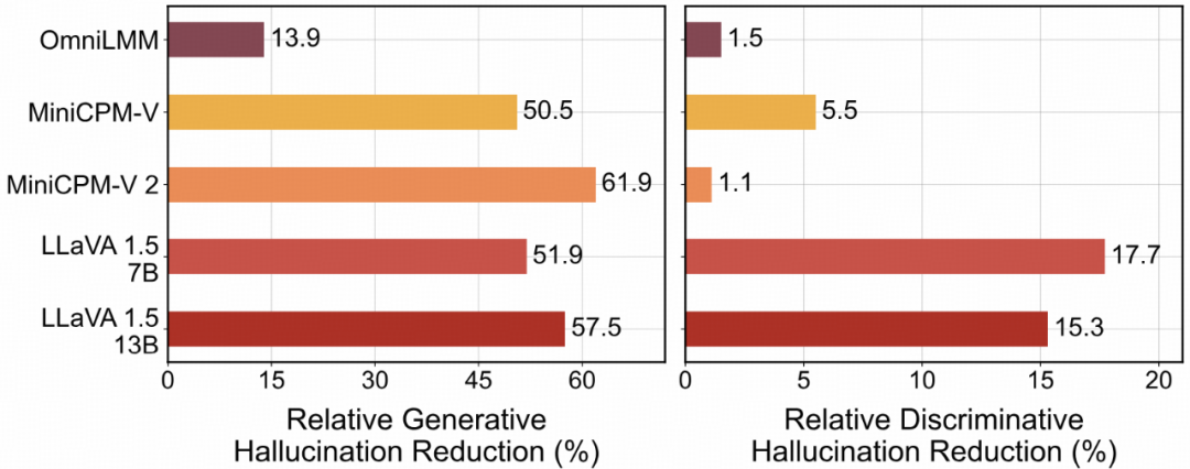 可信度超越GPT-4V，清华&面壁揭秘「小钢炮」模型背后的高效对齐技术