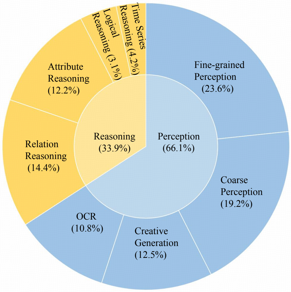 可信度超越GPT-4V，清华&面壁揭秘「小钢炮」模型背后的高效对齐技术