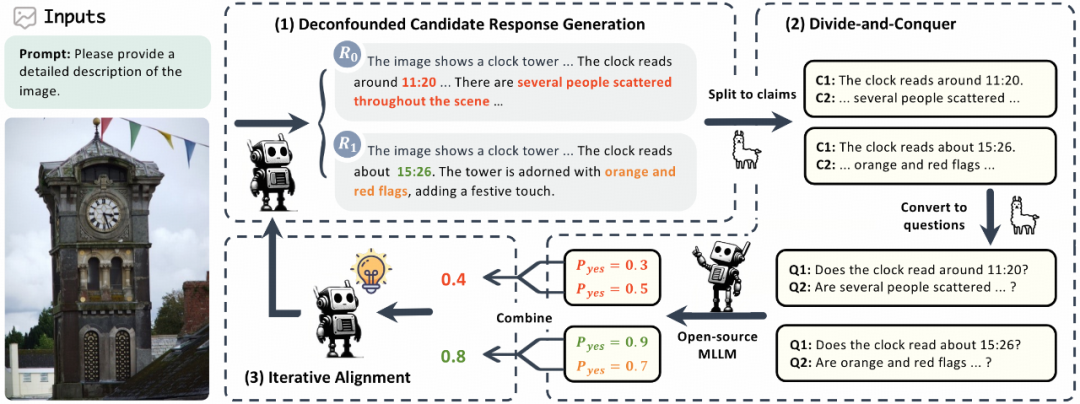可信度超越GPT-4V，清华&面壁揭秘「小钢炮」模型背后的高效对齐技术