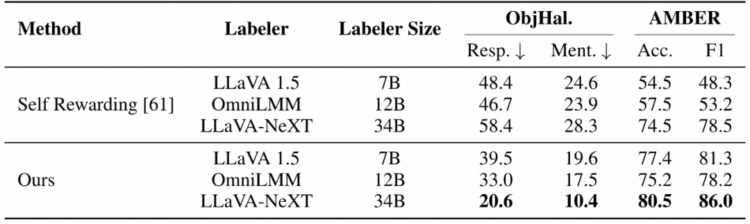 可信度超越GPT-4V，清华&面壁揭秘「小钢炮」模型背后的高效对齐技术