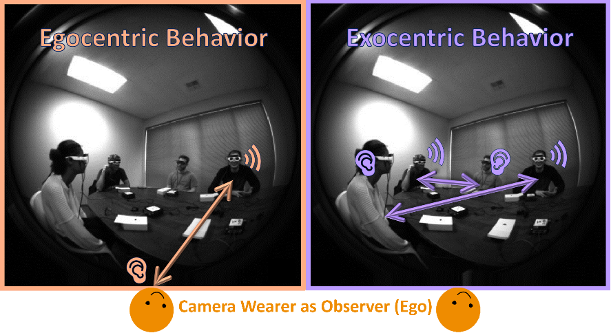 i人小助手：Meta推出多模态对话图，帮你轻松识别社交状态