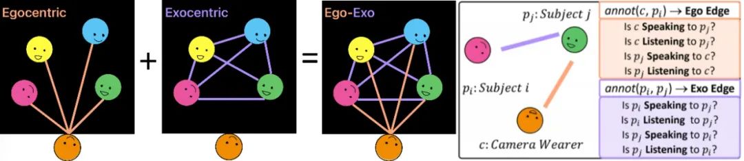 i人小助手：Meta推出多模态对话图，帮你轻松识别社交状态