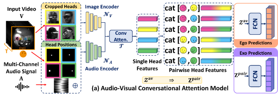 i人小助手：Meta推出多模态对话图，帮你轻松识别社交状态