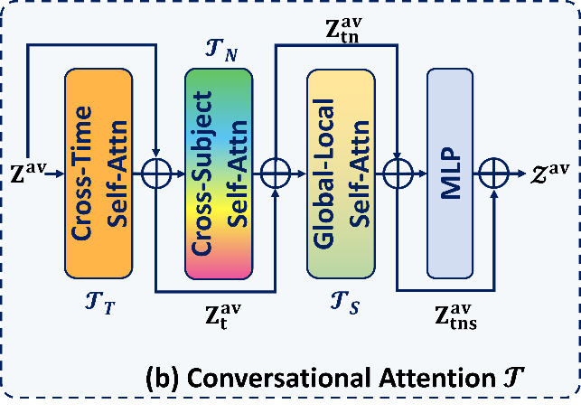 i人小助手：Meta推出多模态对话图，帮你轻松识别社交状态