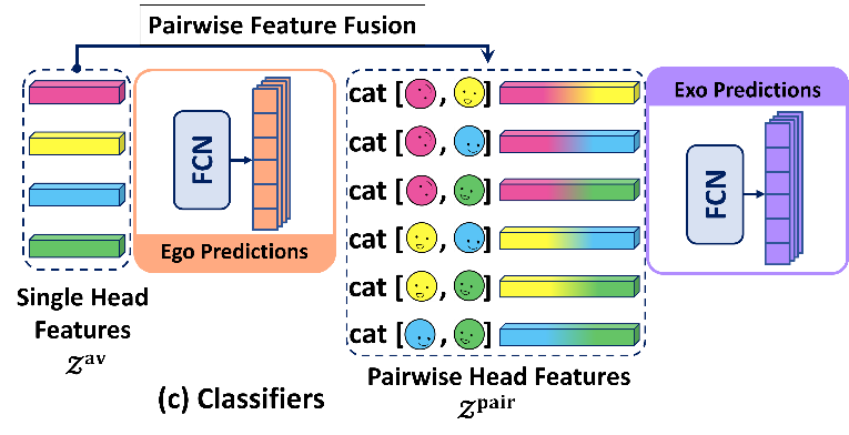 i人小助手：Meta推出多模态对话图，帮你轻松识别社交状态