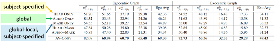 i人小助手：Meta推出多模态对话图，帮你轻松识别社交状态
