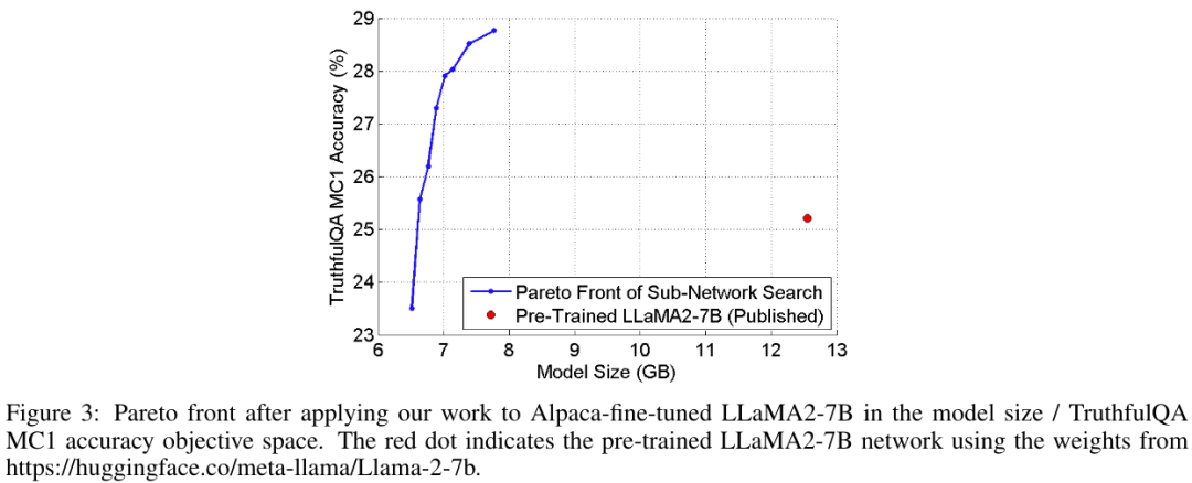 用神经架构搜索给LLM瘦身，模型变小，准确度有时反而更高