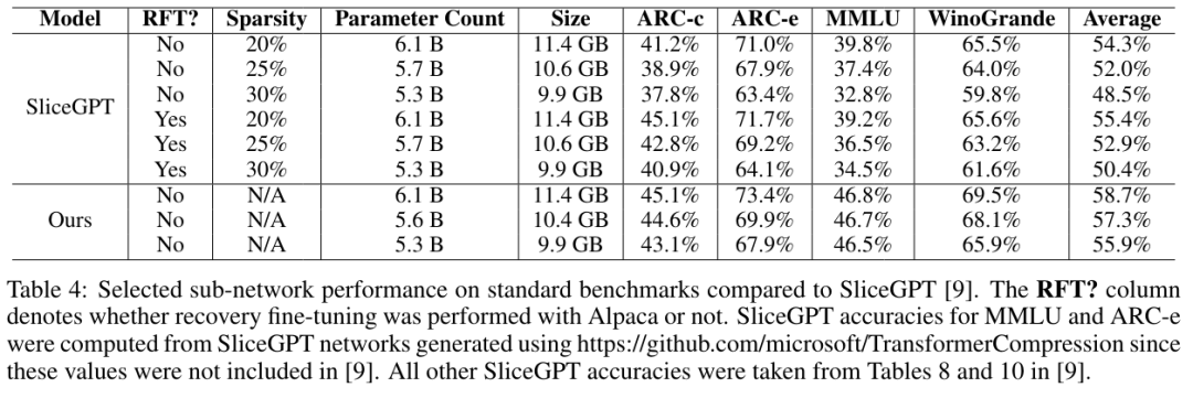用神经架构搜索给LLM瘦身，模型变小，准确度有时反而更高