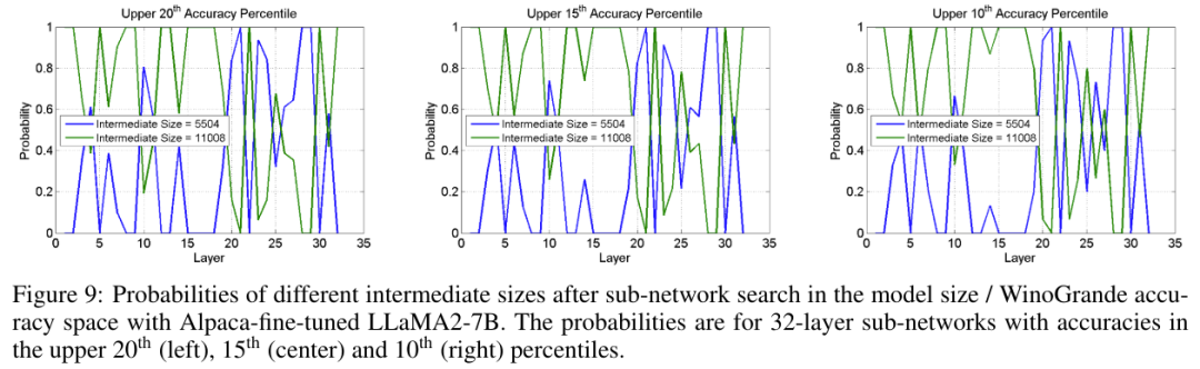 用神经架构搜索给LLM瘦身，模型变小，准确度有时反而更高