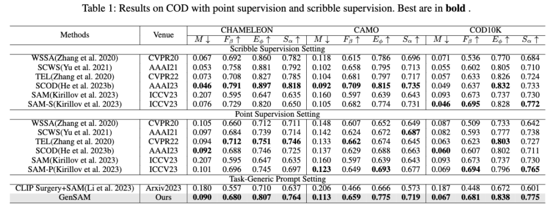 告别逐一标注,一个提示实现批量图片分割,高效又准确