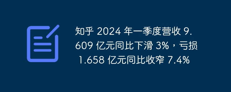 知乎 2024 年一季度营收 9.609 亿元同比下滑 3%，亏损 1.658 亿元同比收窄 7.4%