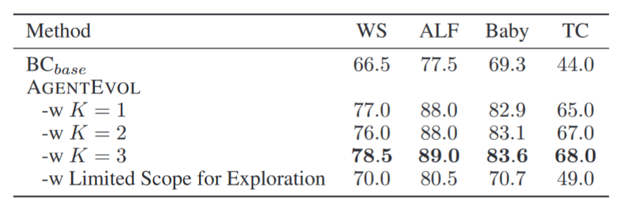 打通智能体「自我进化」全流程！复旦推出通用智能体平台AgentGym