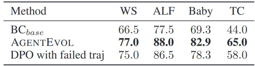 打通智能体「自我进化」全流程！复旦推出通用智能体平台AgentGym
