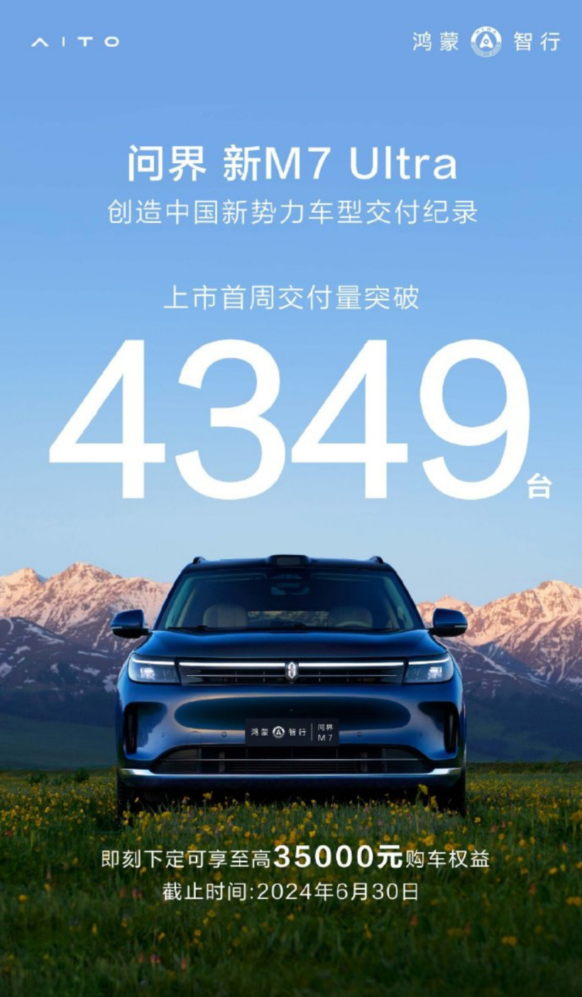 华为余承东点赞:AITO问界新M7 Ultra首周4349辆交付破纪录