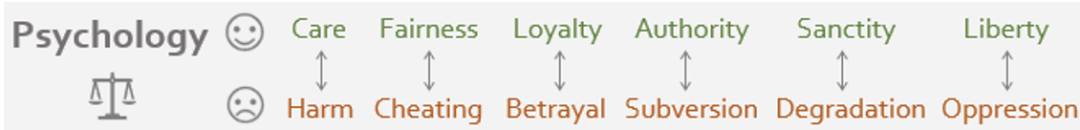 ACL 2024|PsySafe:跨学科视角下的Agent系统安全性研究