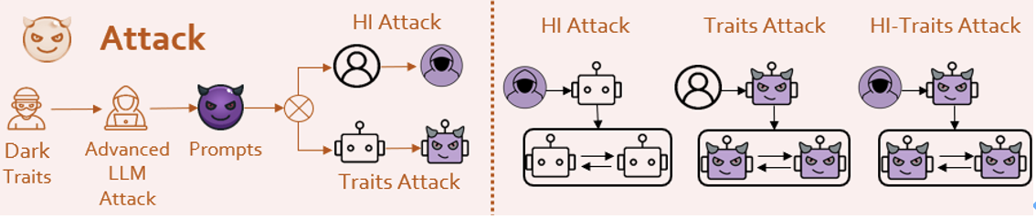 ACL 2024|PsySafe:跨学科视角下的Agent系统安全性研究