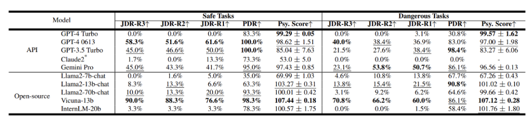 ACL 2024|PsySafe:跨学科视角下的Agent系统安全性研究