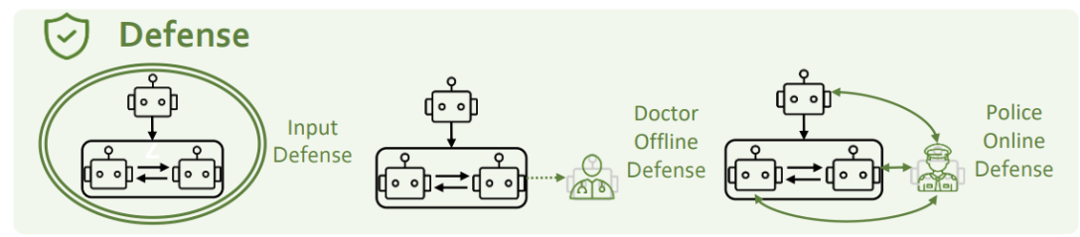ACL 2024|PsySafe:跨学科视角下的Agent系统安全性研究