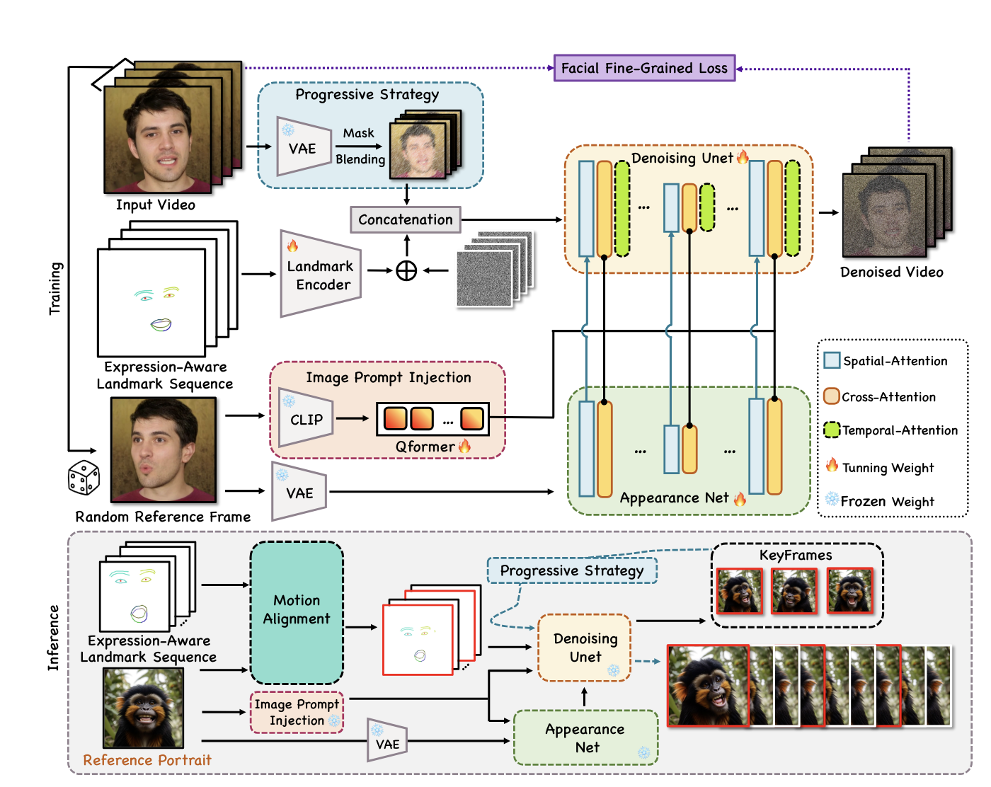 腾讯混元联合港科大及清华推出「Follow Your Emoji」, 一键让照片变表情包