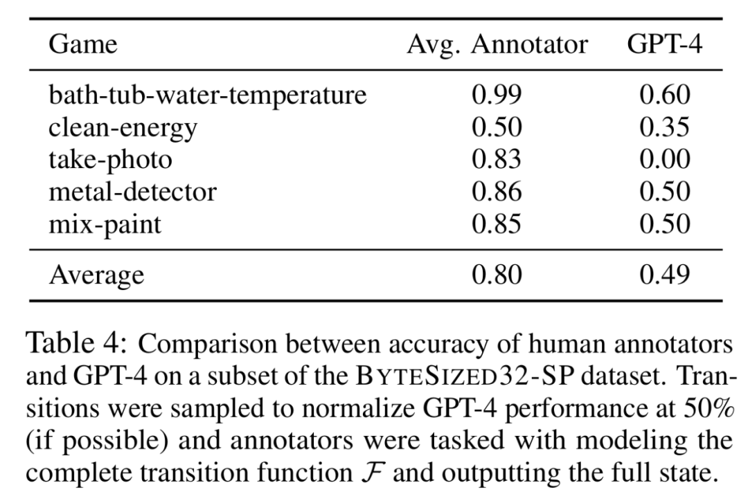ACL 2024论文盖棺定论：大语言模型≠世界模拟器，Yann LeCun：太对了