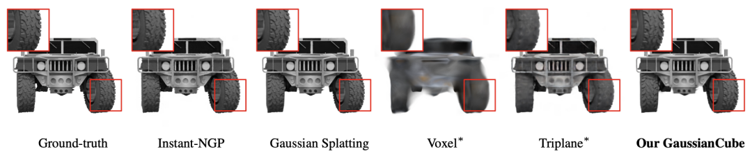 高质量3D生成最有希望的一集？GaussianCube在三维生成中全面超越NeRF