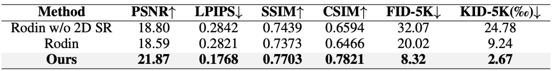 高质量3D生成最有希望的一集？GaussianCube在三维生成中全面超越NeRF
