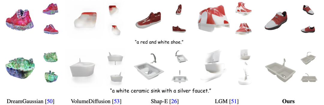 高质量3D生成最有希望的一集？GaussianCube在三维生成中全面超越NeRF