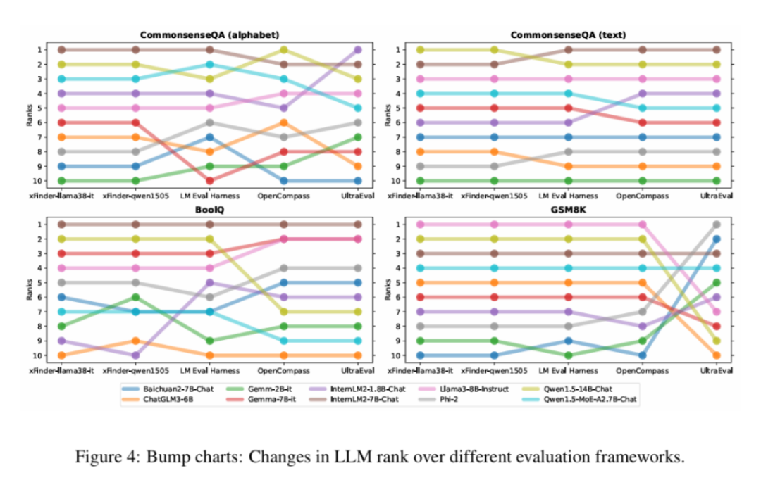 答案抽取正确率达96.88%，xFinder断了大模型「作弊」的小心思