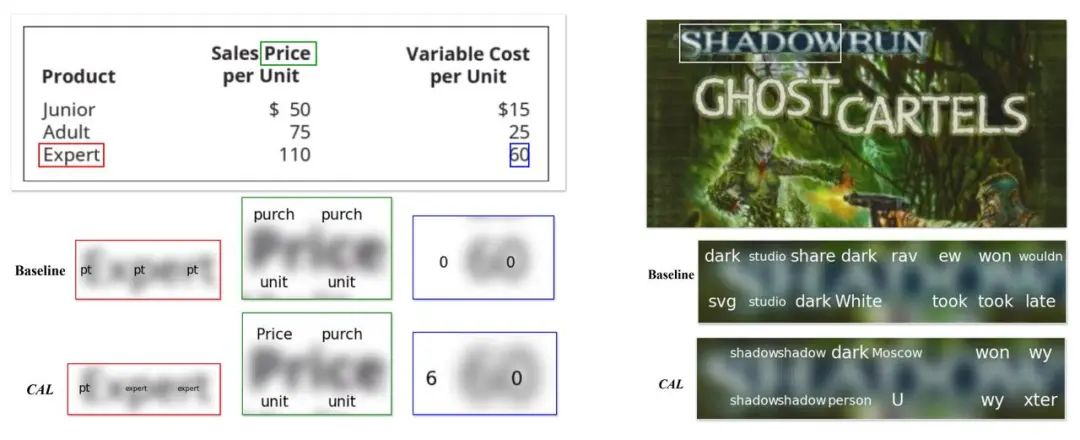 字节豆包、武大提出 CAL:通过视觉相关的 token 增强多模态对齐效果