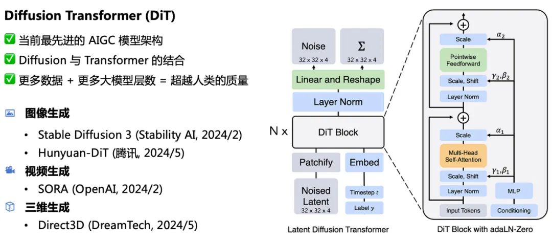 3D 版 SORA 来了！DreamTech 推出全球首个原生 3D-DiT 大模型 Direct3D