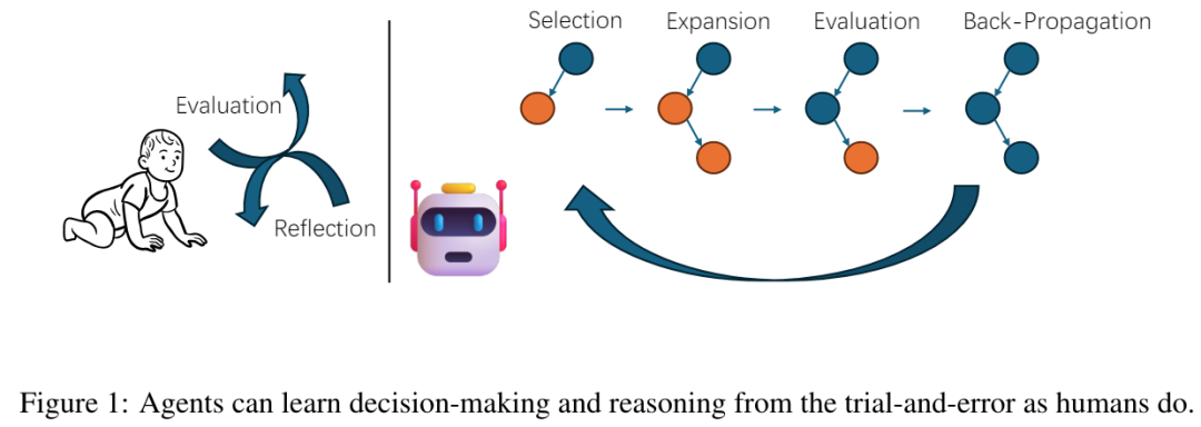 大模型+蒙特卡洛树搜索，一招让LLaMa-3 8B奥数水平直逼GPT-4