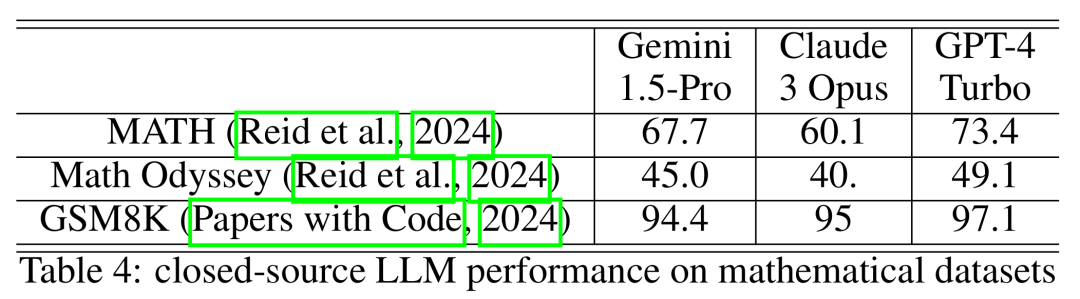 大模型+蒙特卡洛树搜索,一招让LLaMa-3 8B奥数水平直逼GPT-4