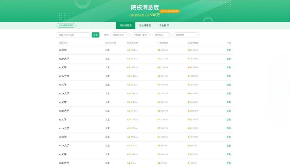 教育部首次上线“阳光志愿”高考信息系统,免费向考生开放使用