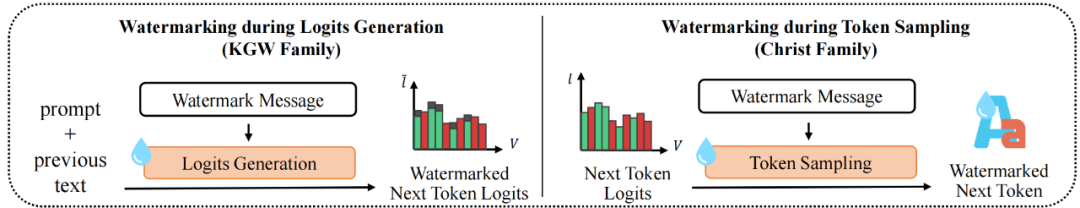 清华等高校推出首个开源大模型水印工具包MarkLLM,支持近10种最新水印算法