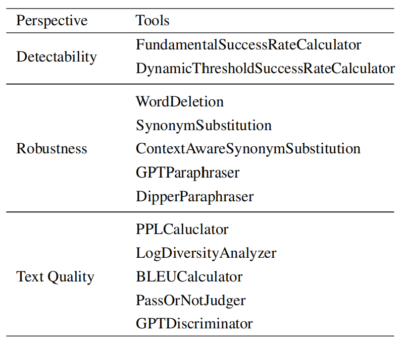 清华等高校推出首个开源大模型水印工具包MarkLLM,支持近10种最新水印算法