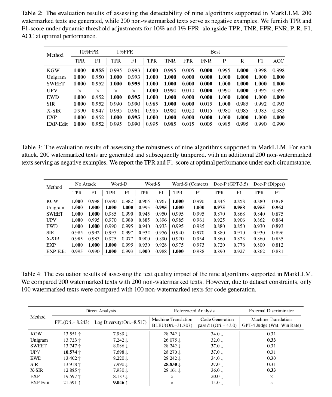 清华等高校推出首个开源大模型水印工具包MarkLLM,支持近10种最新水印算法