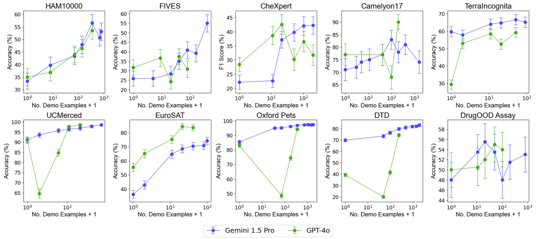 吴恩达团队新作：多模态多样本上下文学习，无需微调快速适应新任务