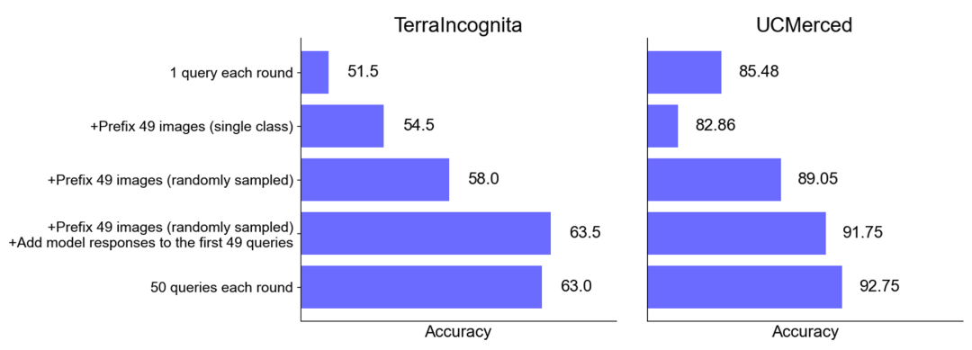 吴恩达团队新作：多模态多样本上下文学习，无需微调快速适应新任务